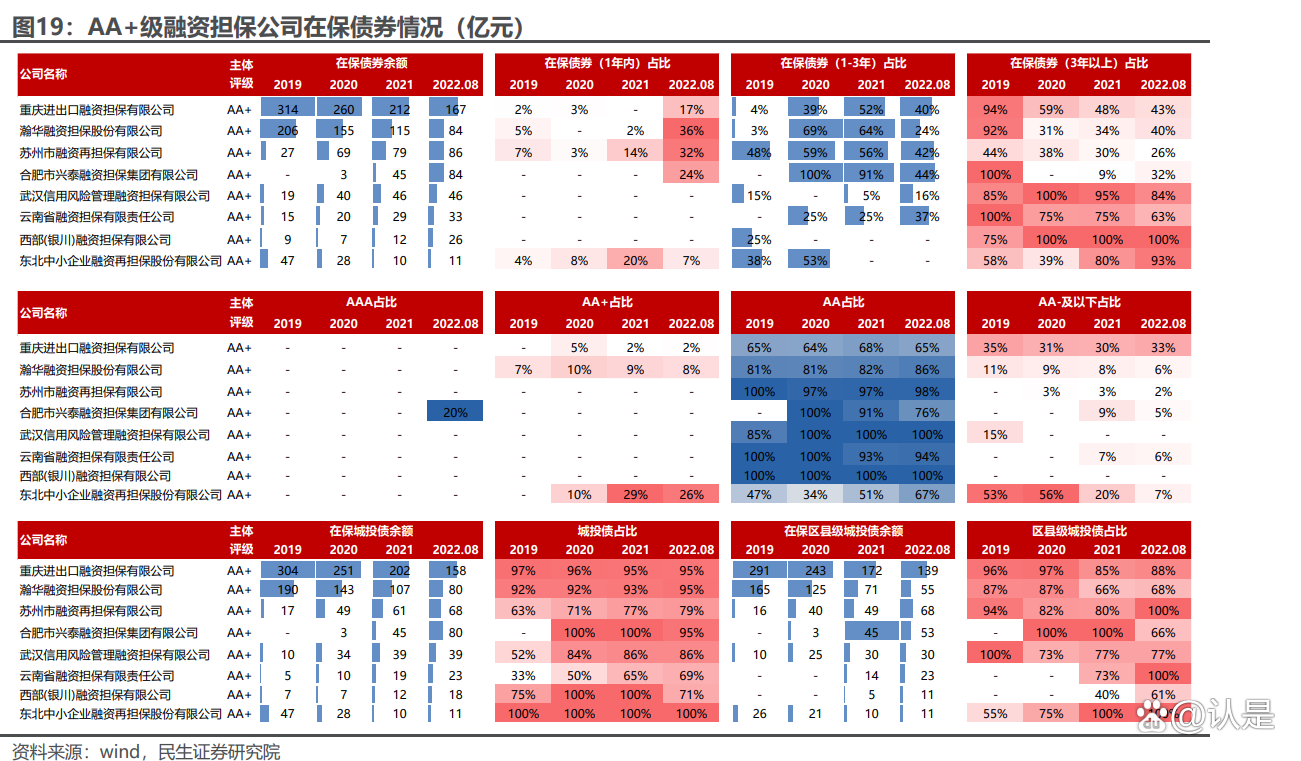 产业债发行“门槛”或抬升 区县级主体融资分化渐显