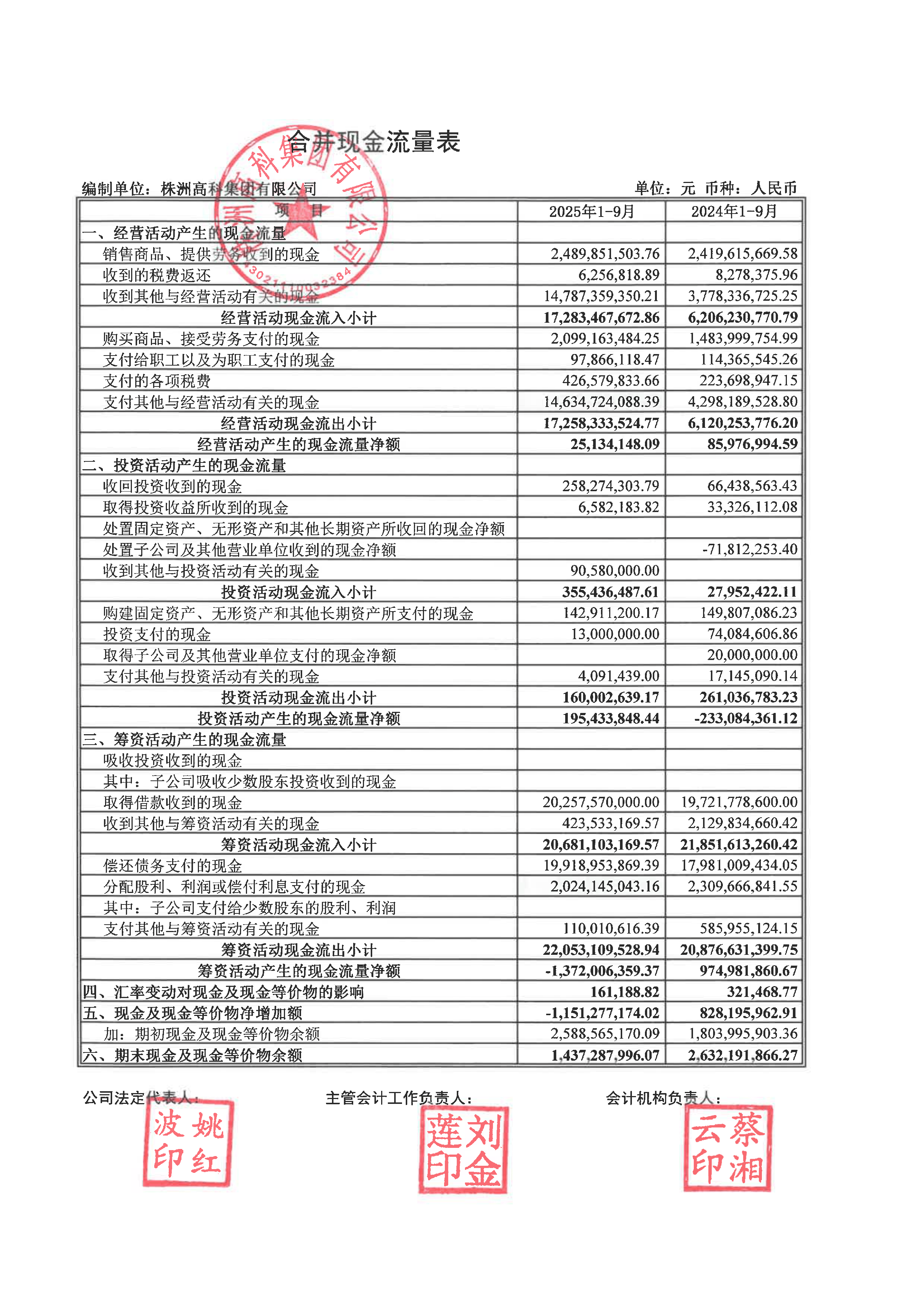 力芯微（688601）2025年年报简析：净利润同比下降70.54%，公司应收账款体量较大