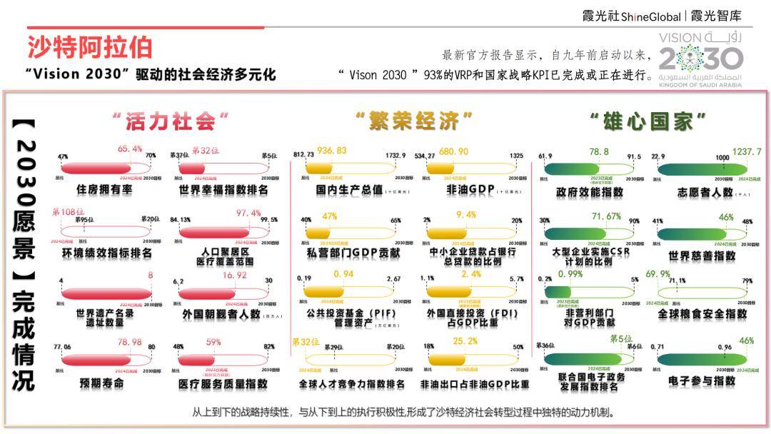 经合组织下调全球增长预期，中东冲突加剧通胀压力