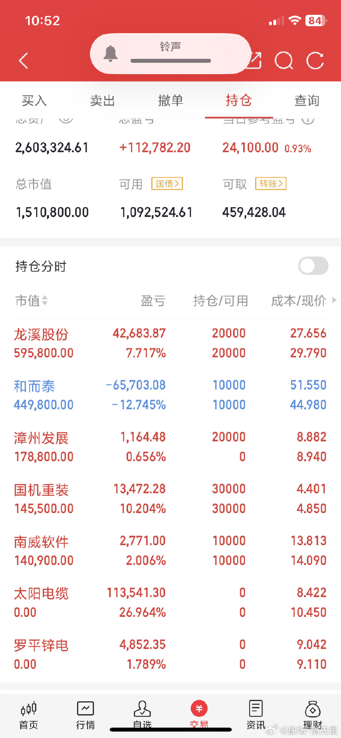 兴业基金:分享周期行情投资机会 关注兴业中证全指自由现金流ETF(563620)