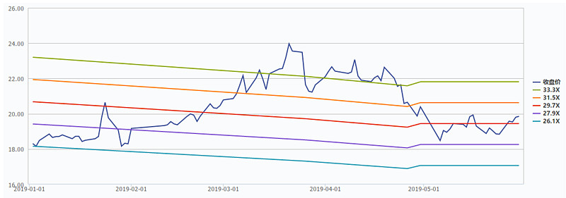 新券“上26转债”开盘大涨30%
