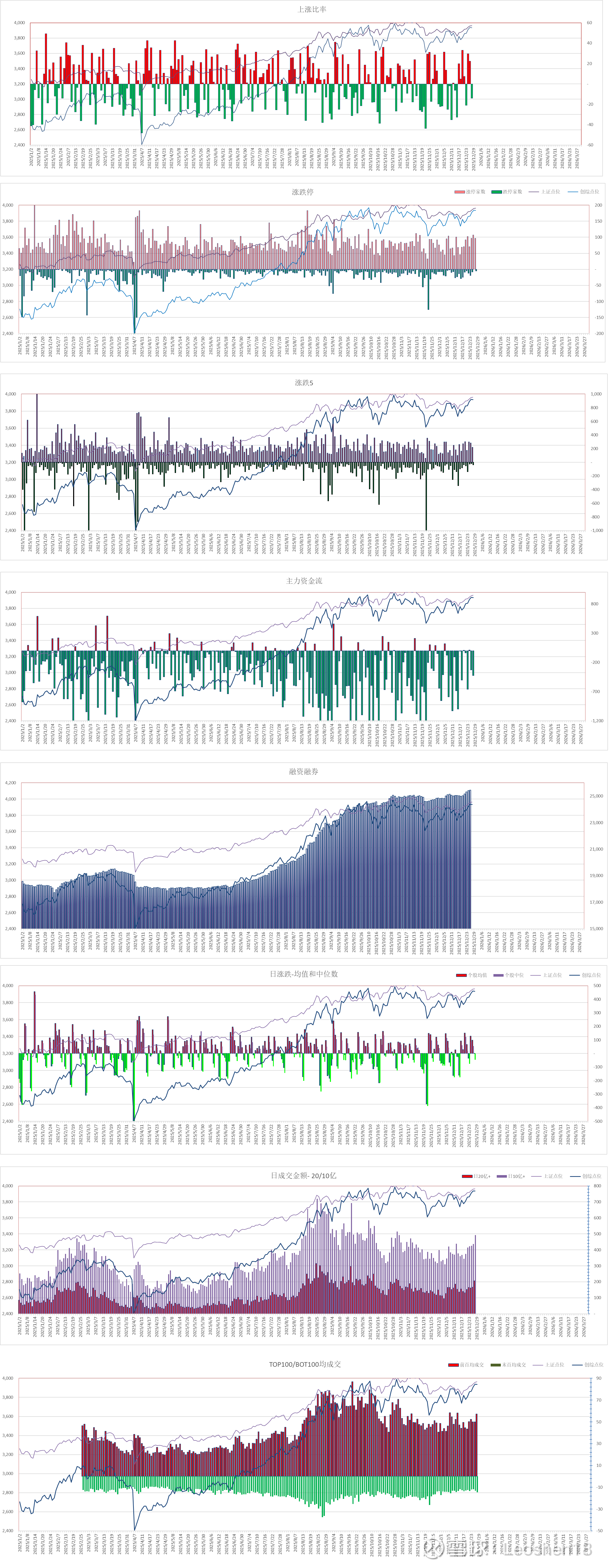 3.1万亿元！一季度地方债发行规模创新高，再融资债助力地方“减负”240亿元