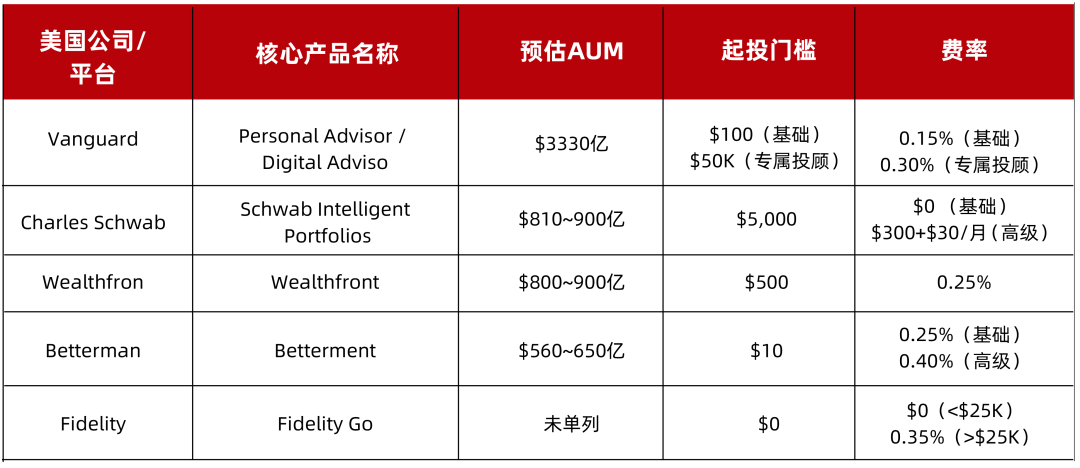 2026年核心投资主线是什么？多家公募发声