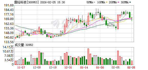中电港:截至2026年4月10日,公司在册股东人数为68,095人