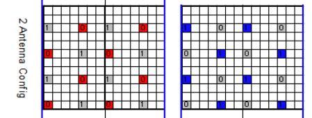 中国电信获得发明专利授权:“信道状态信息上报配置方法、基站、用户终端和通信系统”