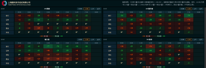 债市早参4月15日|央行今日将开展5000亿元买断式逆回购操作；恒大系列案一审公开开庭，许家印当庭认罪悔罪
