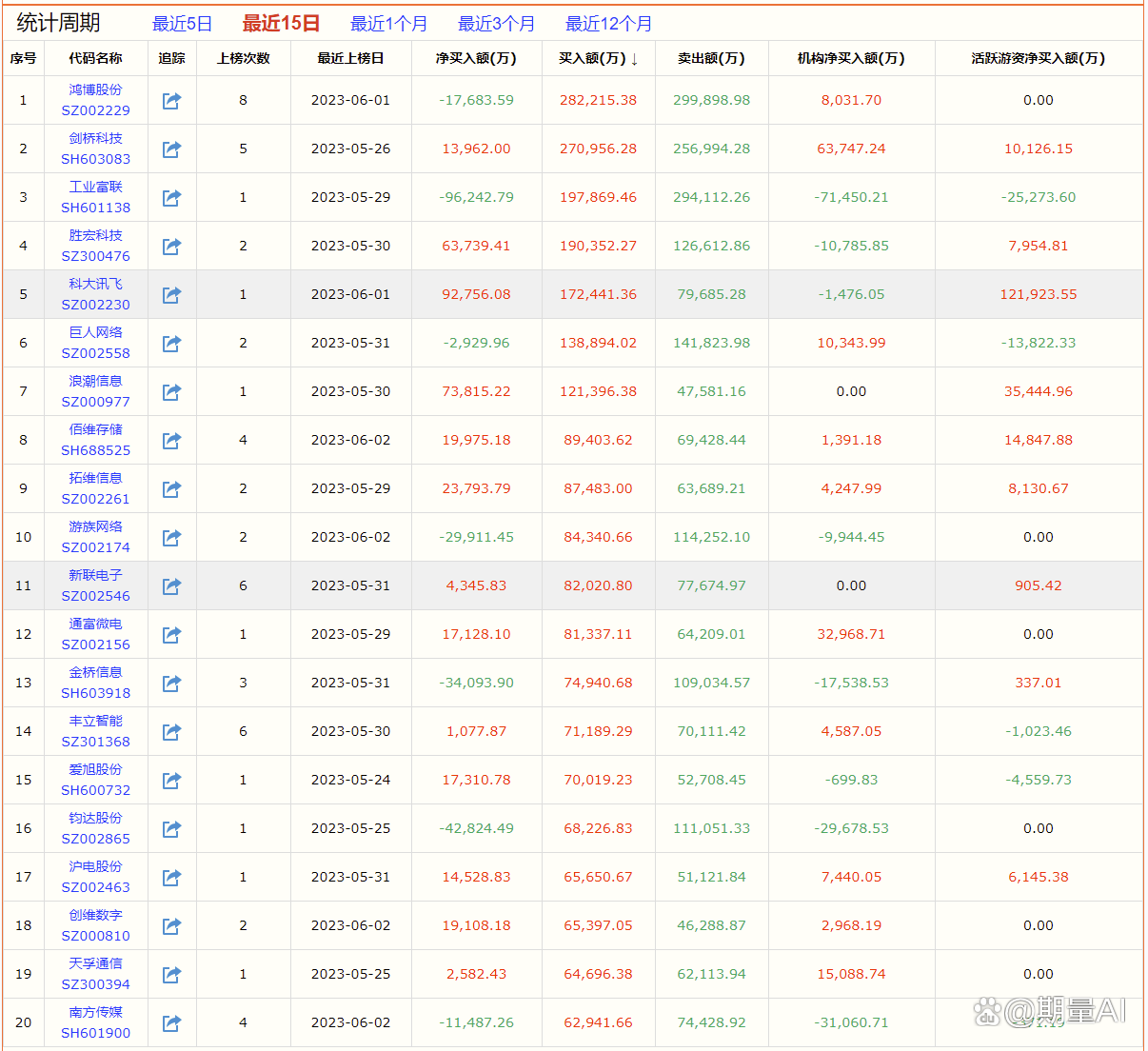 每日机构分析：4月15日
