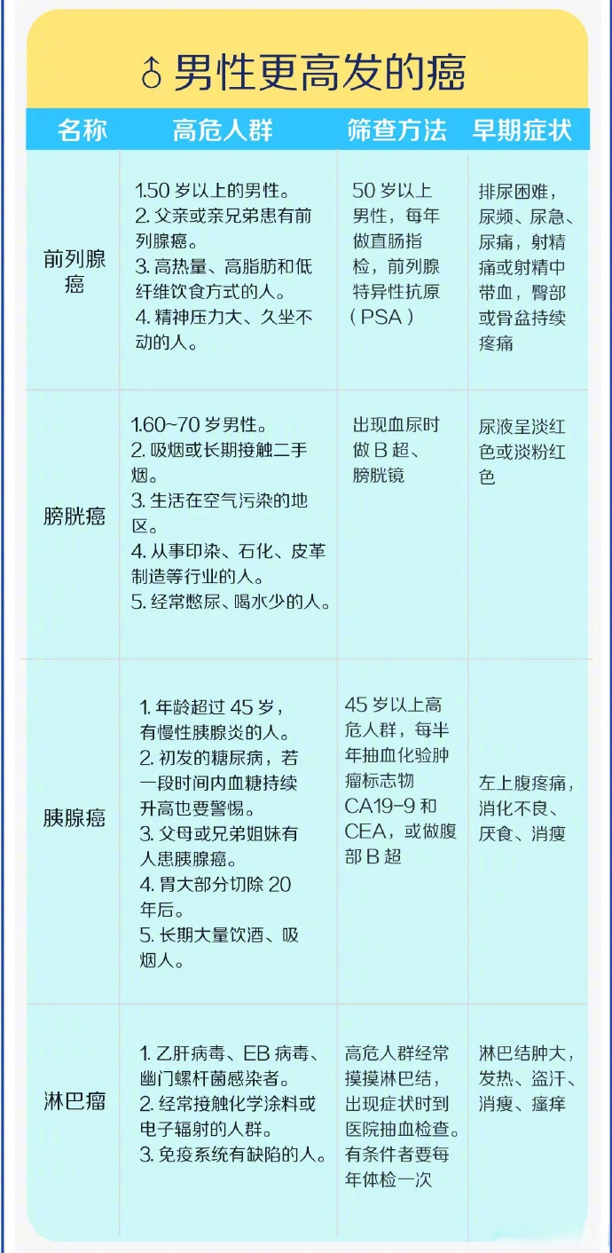 这些癌症防治误区，你了解吗？