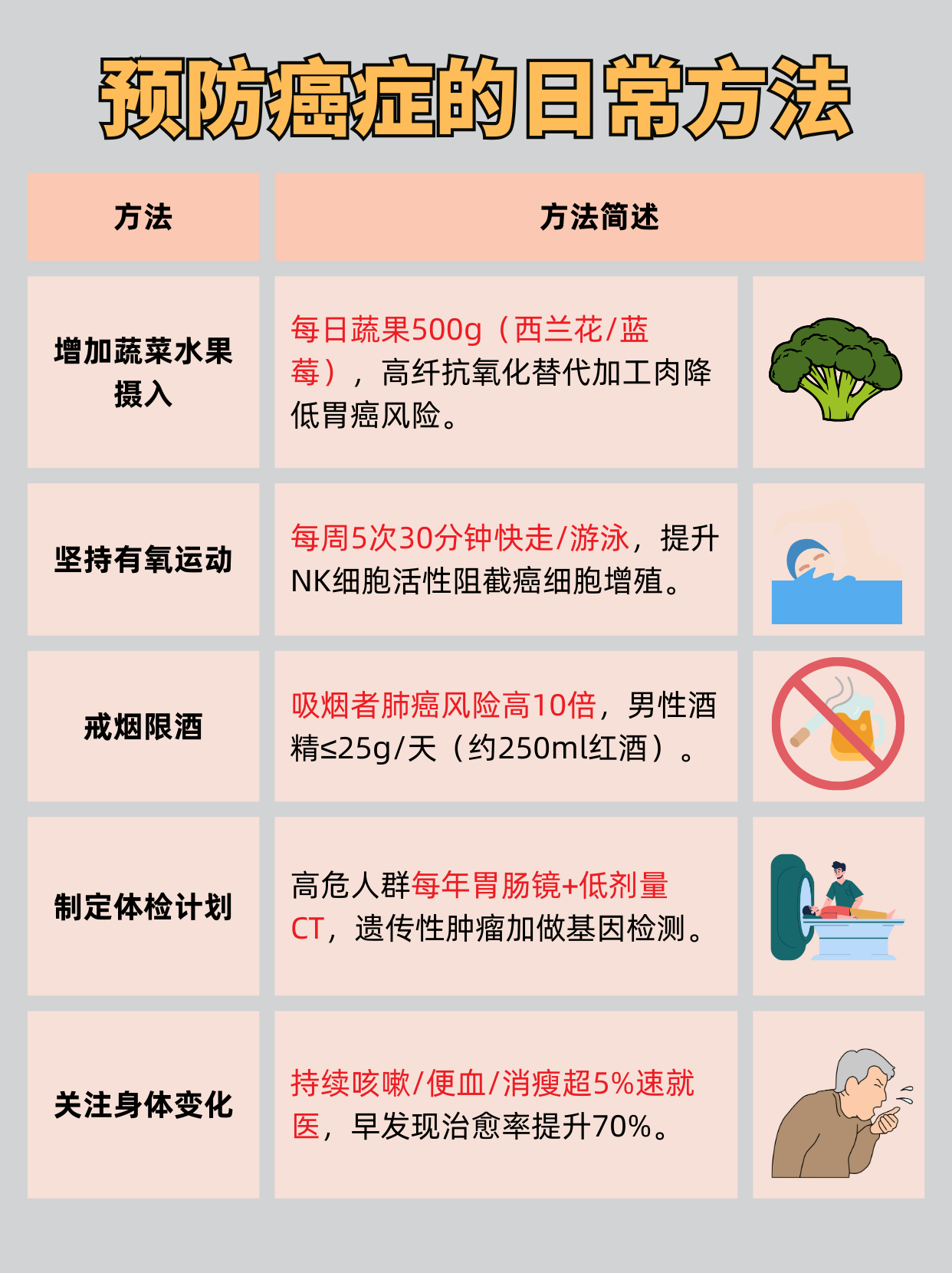 这些癌症防治误区，你了解吗？