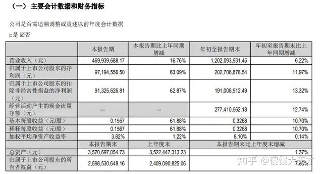 超频三：截至2026年4月10日，公司股东总户数为31,344户