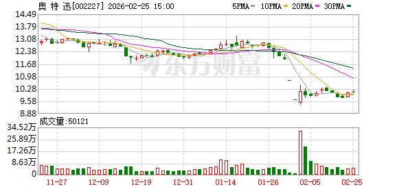 湘潭电化:截至2026年4月10日,公司股东人数为54923