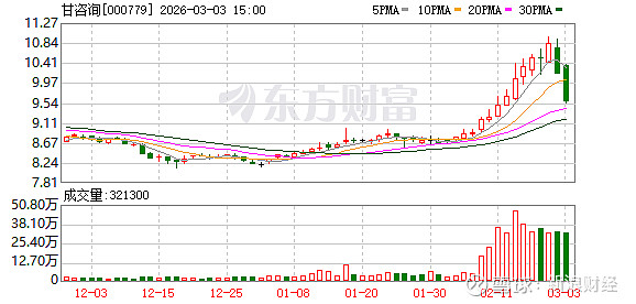 湘潭电化:截至2026年4月10日,公司股东人数为54923