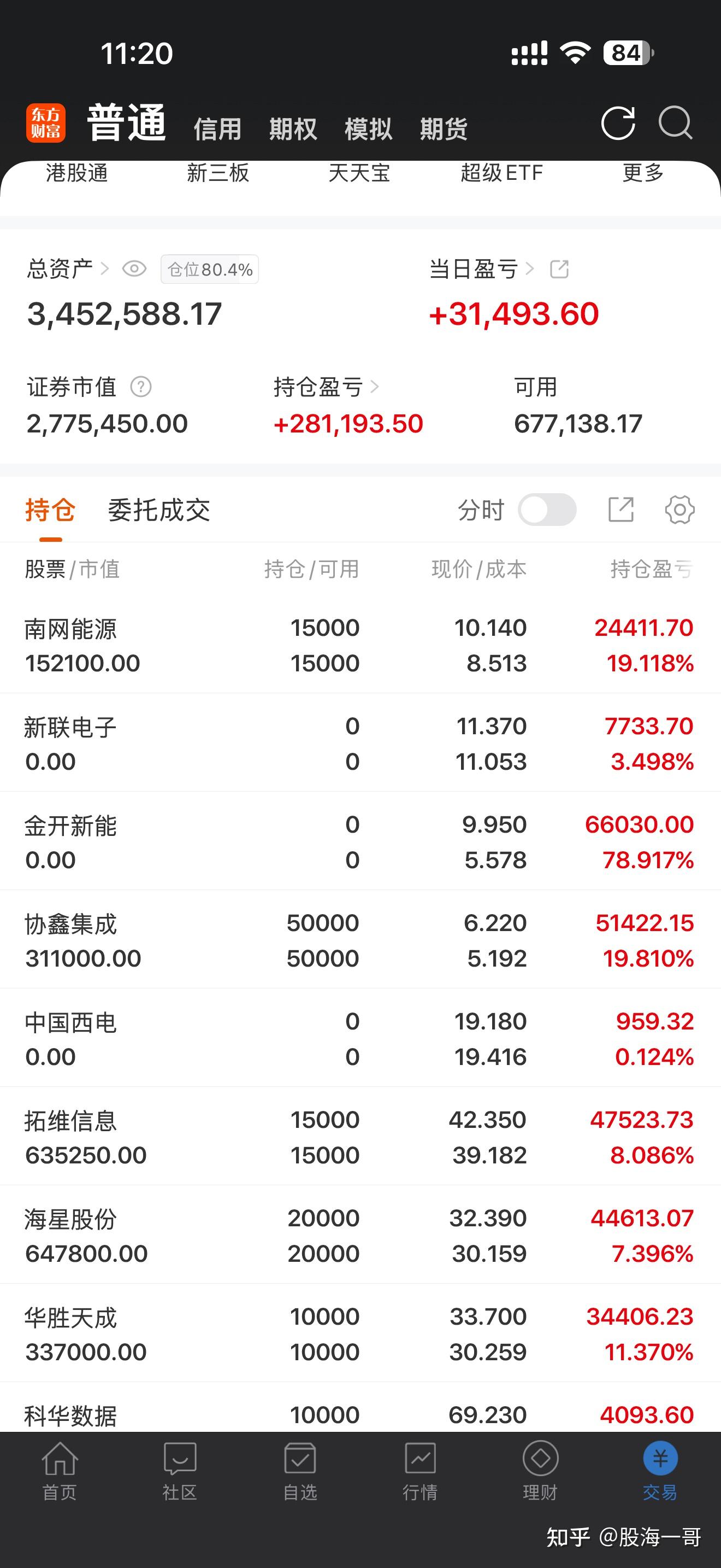 1.3万亿特别国债发行计划公布在即，超长债行情回调，或为介入机会