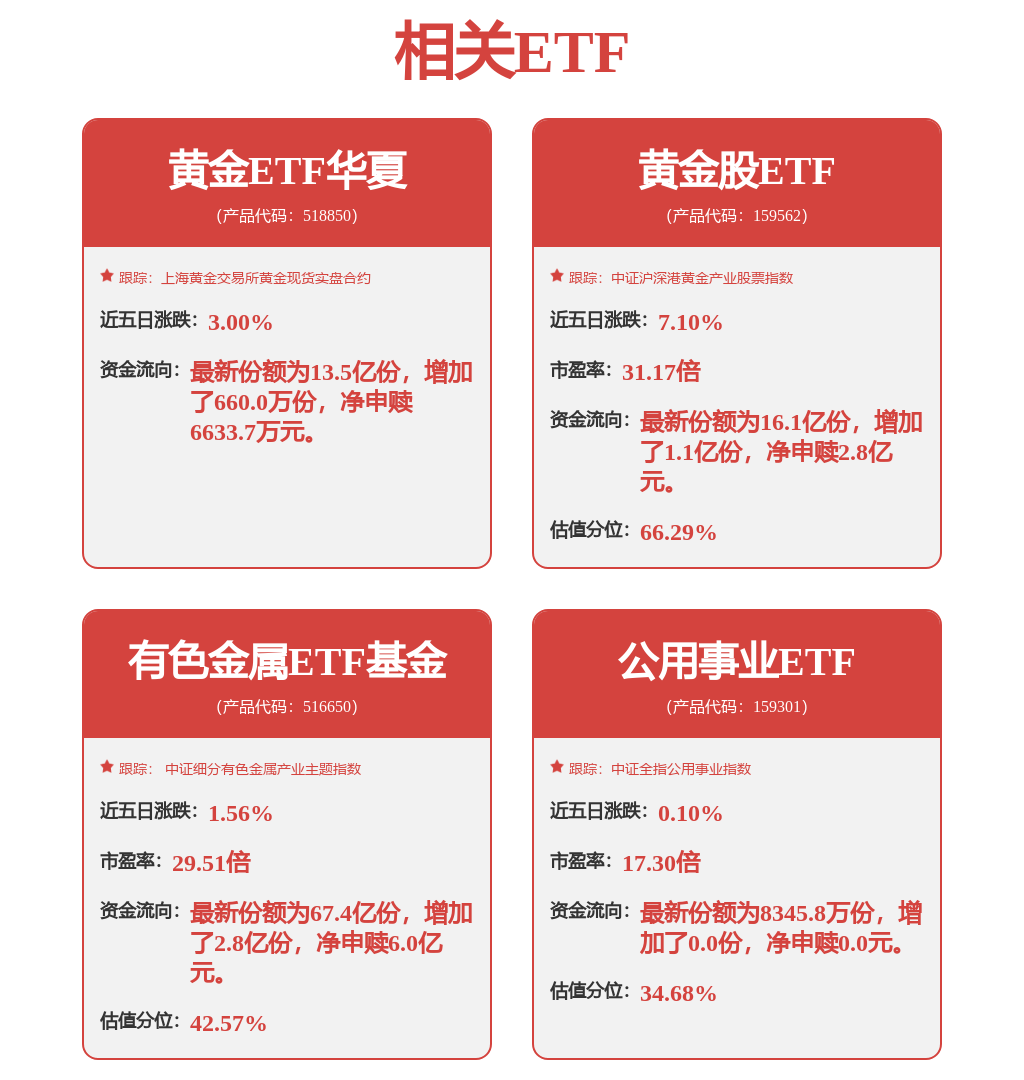 “红利+”指数震荡分化，资金流入价值ETF易方达（159263）和自由现金流ETF易方达（159222）