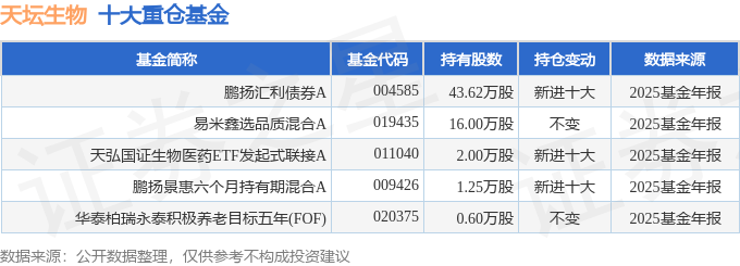 奥联电子（300585）2025年年报简析：增收不增利