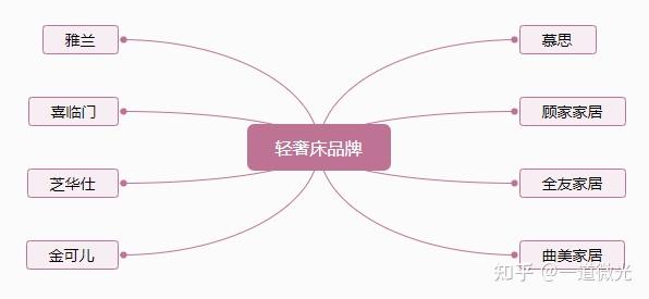 慕思股份获得实用新型专利授权：“一种软包床屏及床架”