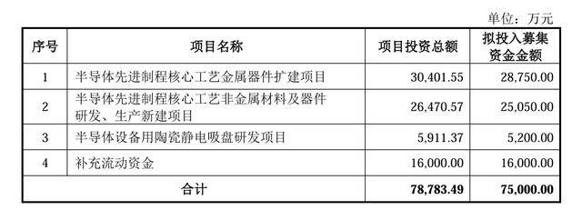 4月首批可转债发行启动