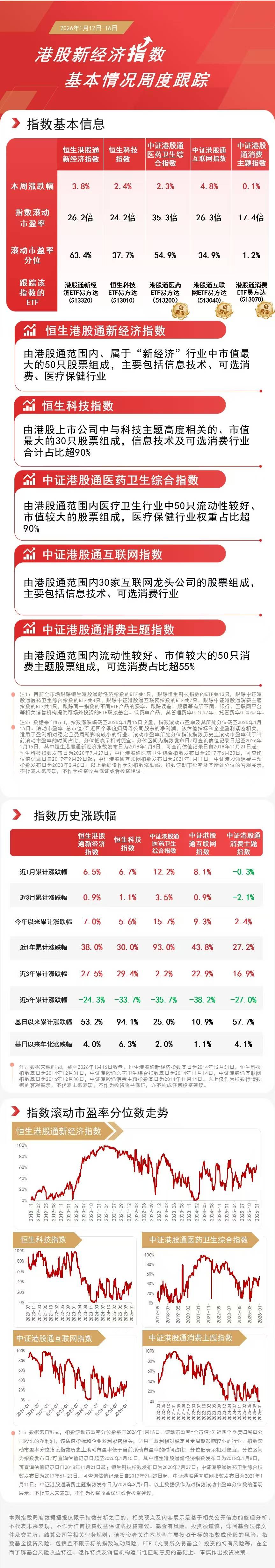 红利板块窄幅震荡，关注红利ETF易方达（515180）、红利低波ETF易方达（563020）等产品投资机会