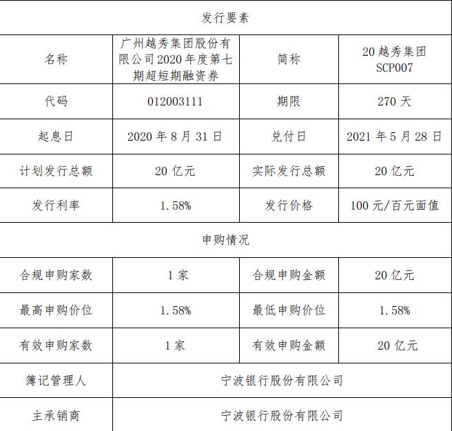 大唐发电：完成发行20亿元超短期融资券 票面利率1.38%