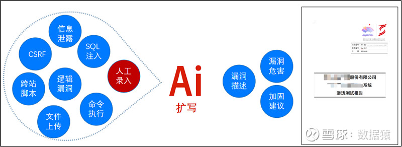 360发现全球高危漏洞 漏洞挖掘智能体首次披露