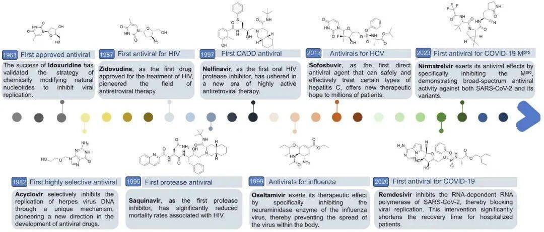 综述｜科技企业争相入局 AI驱动新药研发