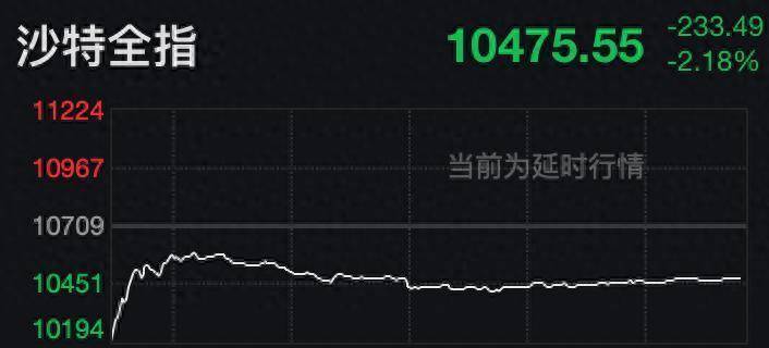 兴业基金：地缘冲突引发避险情绪升温，调整后科技成长板块或再迎布局机会