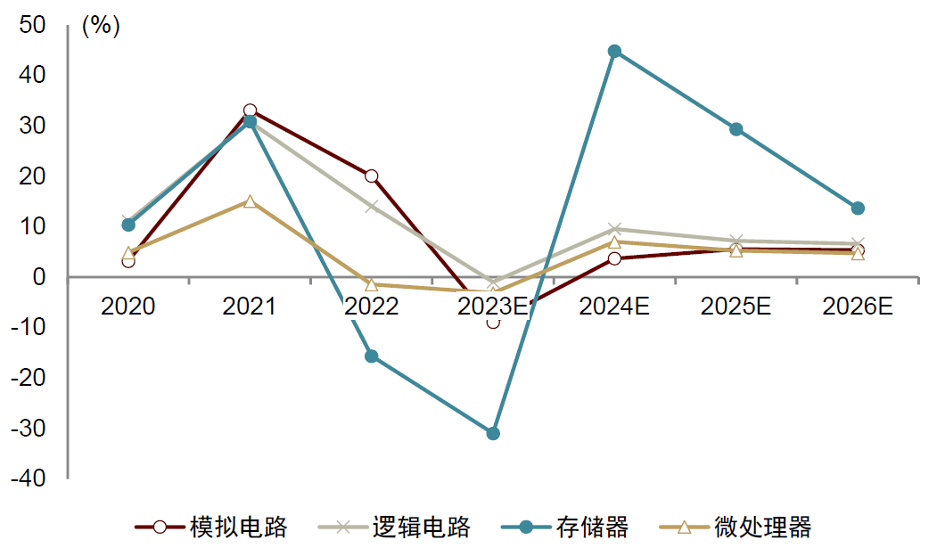 兴业基金：地缘冲突引发避险情绪升温，调整后科技成长板块或再迎布局机会