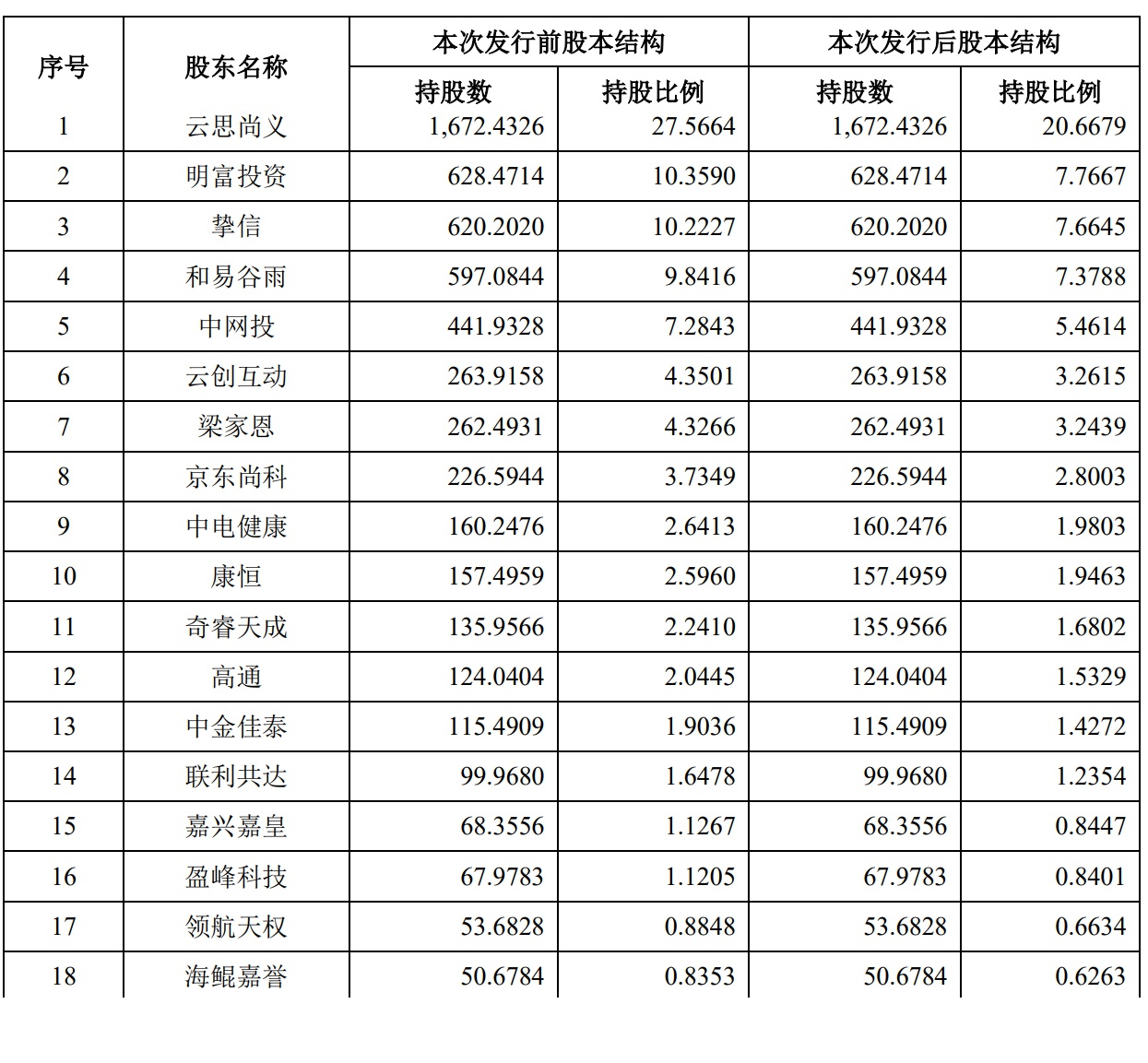 今年以来基金公司自购9.1亿，超八成“真金白银”押注权益市场