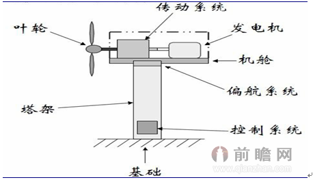 运达股份获得发明专利授权：“一种基于推力估计的风电机组实时调控方法、装置及设备”