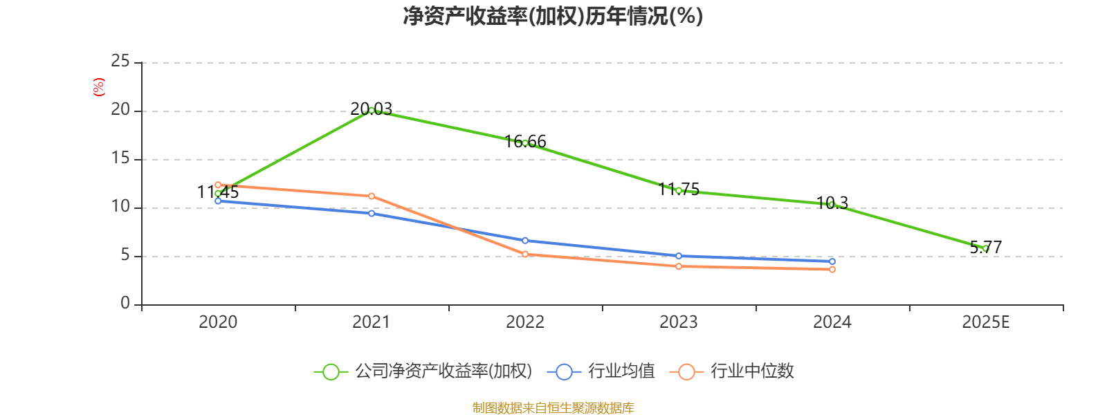 2026年一季度蒙古国外汇储备同比增长43.87%