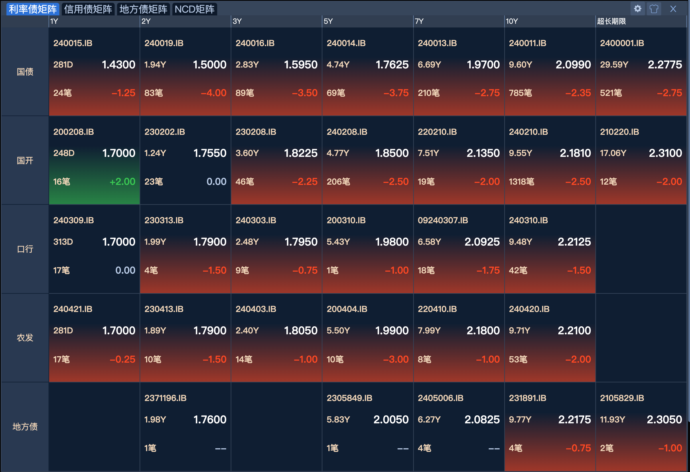 2026年重庆首单高成长产业债成功落地