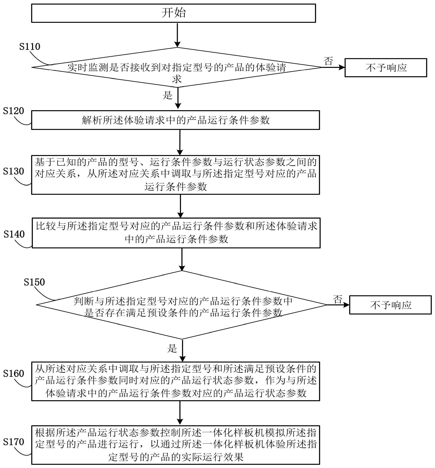 中兴通讯获得发明专利授权：“地址设置方法、装置、存储介质及电子装置”