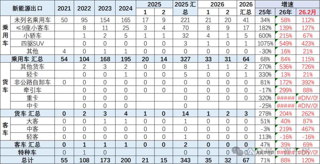 欧盟2026年2月份工业生产者价格同比上涨0.9%