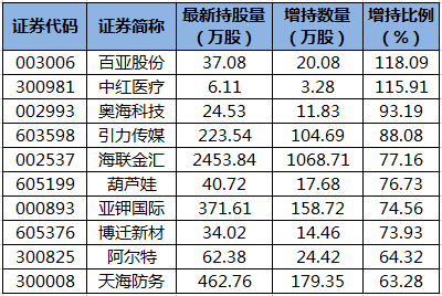 百亚股份（003006）2026年一季报简析：营收净利润同比双双增长，应收账款上升