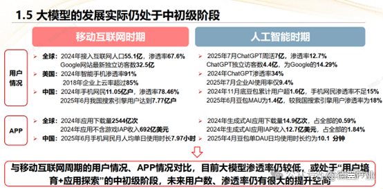我国智能算力规模达1882EFLOPS