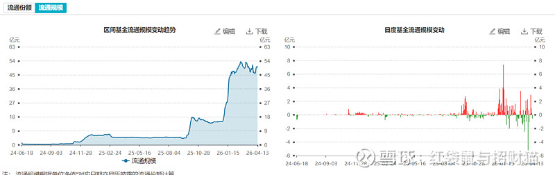 半导体板块震荡整理，资金逆势涌入，半导体设备ETF易方达（159558）全天净申购达6000万份