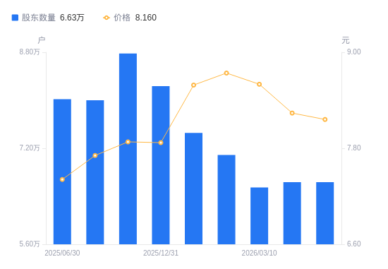 德迈仕：截至2026年4月20日公司在册股东人数约为1.36万人