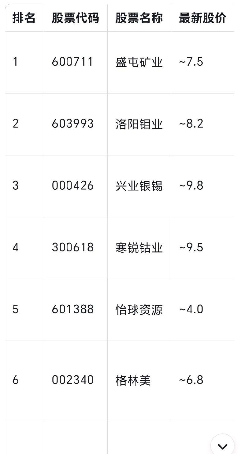 盛屯矿业（600711）2026年一季报简析：营收净利润同比双双增长，盈利能力上升