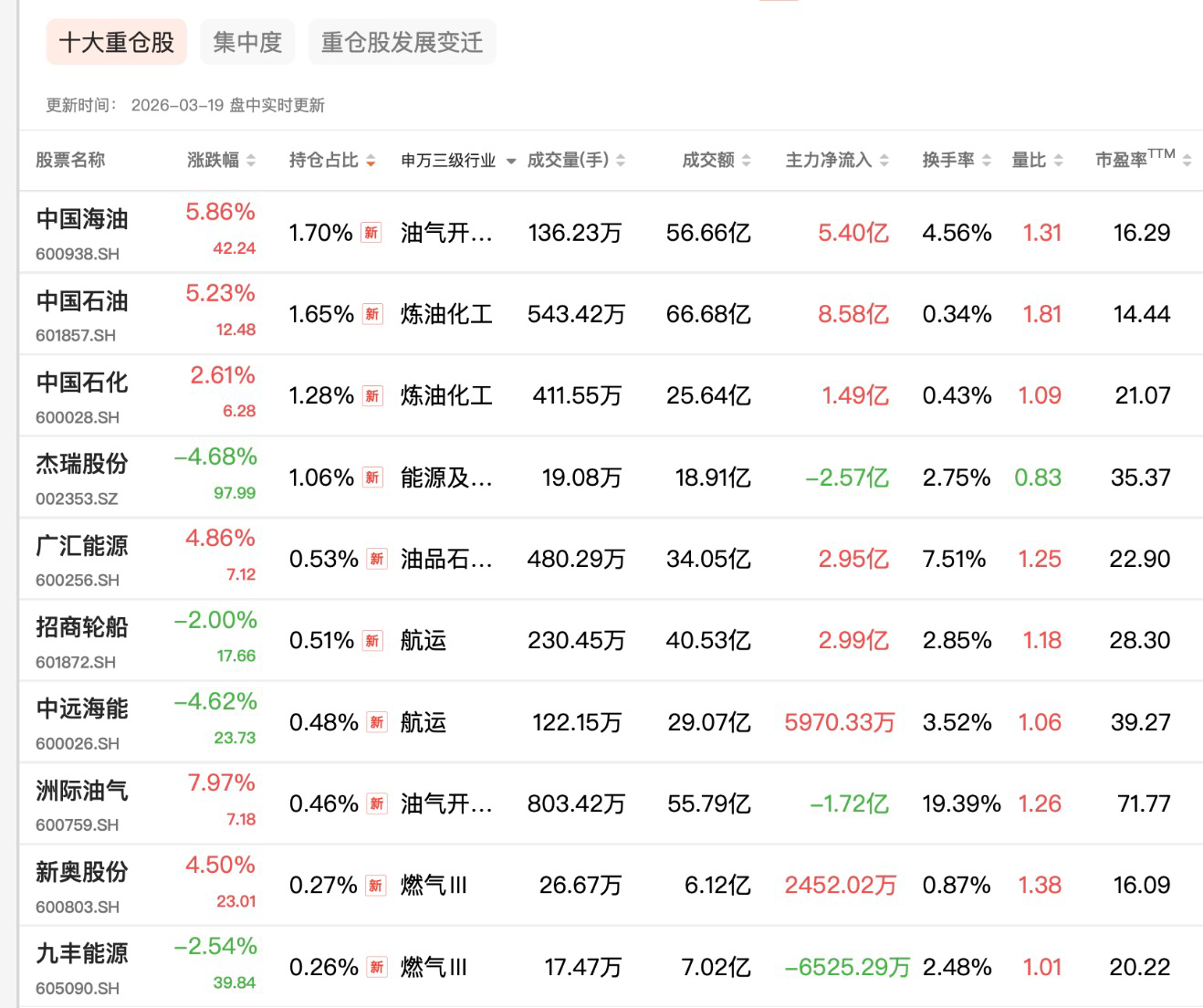 半导体板块强势发力，OpenClaw概念股持续上涨，科创200ETF易方达（588270）标的指数大涨超4%