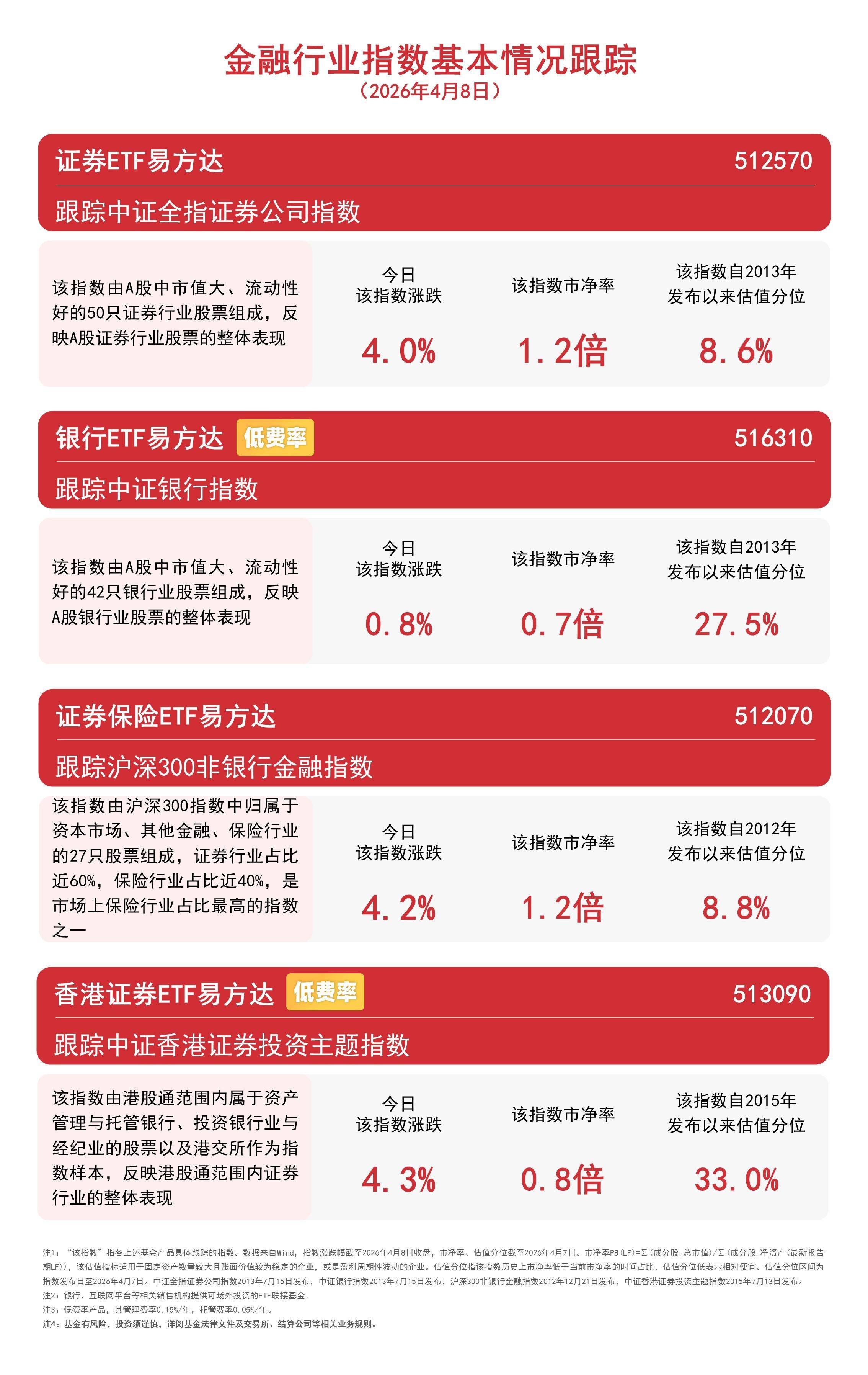 云计算方向延续涨势，关注云计算ETF易方达（516510）等产品投资机会