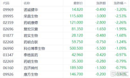 国盛证券：公司子公司持有的HTT（原名“趣店”）