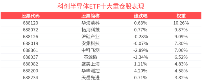 AI产业链股集体上扬，人工智能ETF易方达（159819）、科创人工智能ETF易方达（588730）标的指数涨超2%