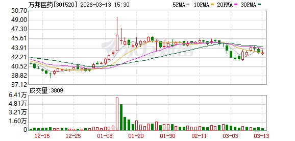 南大环境：截至2026年4月20日，公司股东人数为9547人