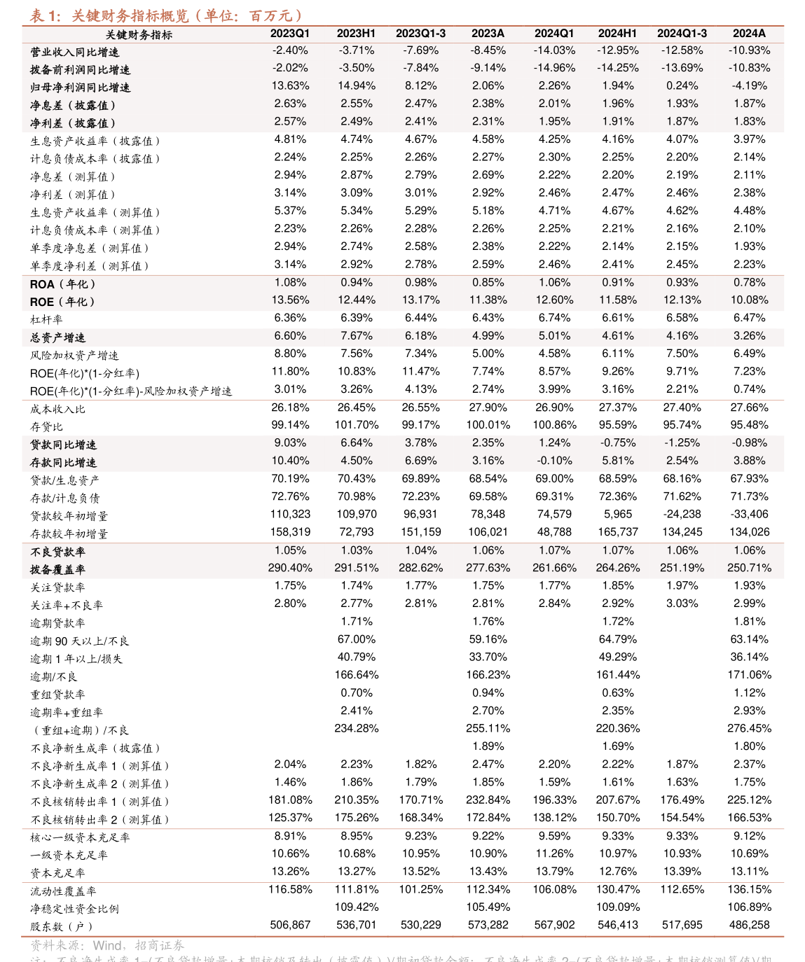 普洛药业：公司具备在仲丁基锂连续流规模化生产能力