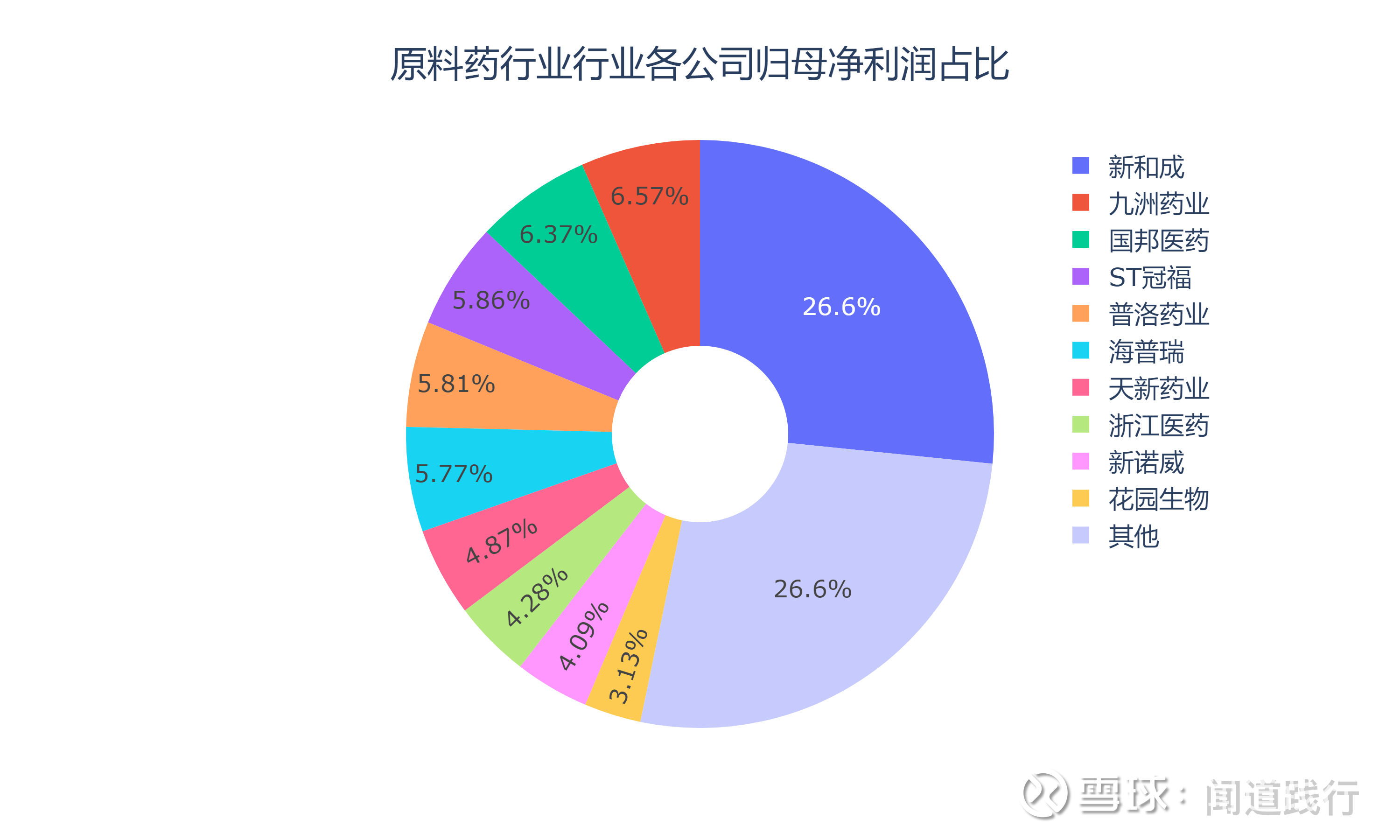 普洛药业：公司具备在仲丁基锂连续流规模化生产能力