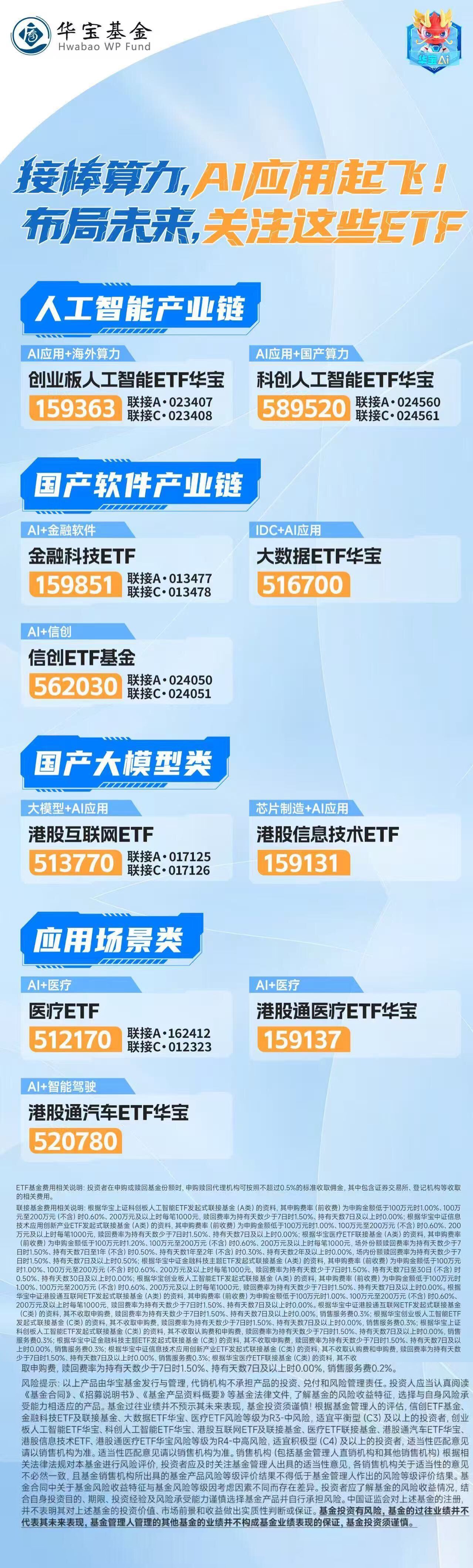 机器人概念股冲高回落，资金连续三日流入机器人ETF易方达（159530）
