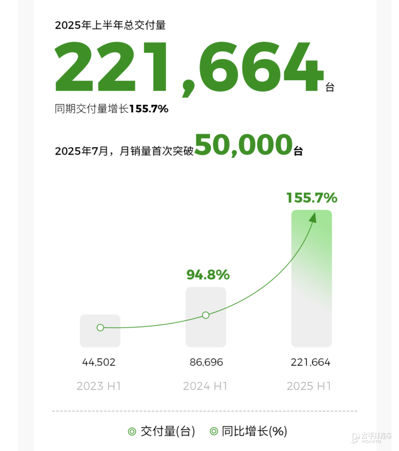 尚太科技（001301）2025年年报简析：营收净利润同比双双增长，公司应收账款体量较大