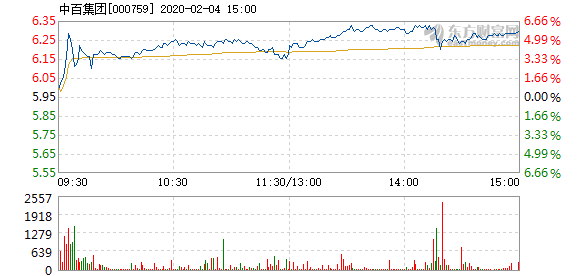 中百集团（000759）2025年年报简析：净利润同比下降81.07%