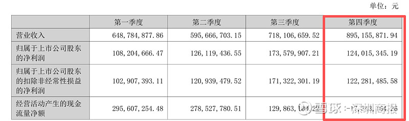 加纳1月份经济活动增长7.5%，增速同比放缓
