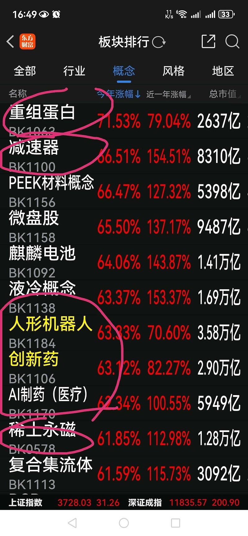 飞凯材料（300398）2026年一季报简析：营收净利润同比双双增长，公司应收账款体量较大